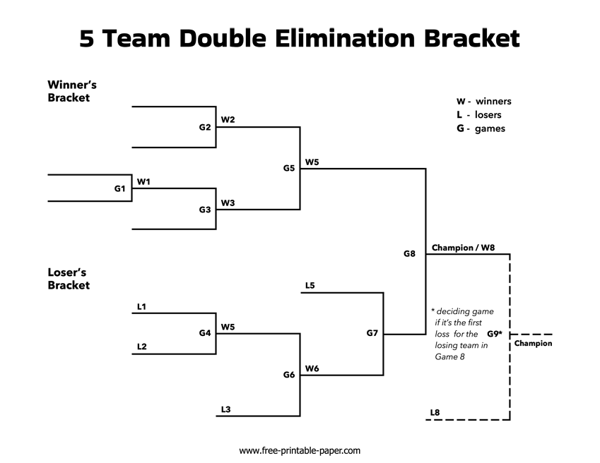 5 Team Double Elimination Bracket Free printable paper