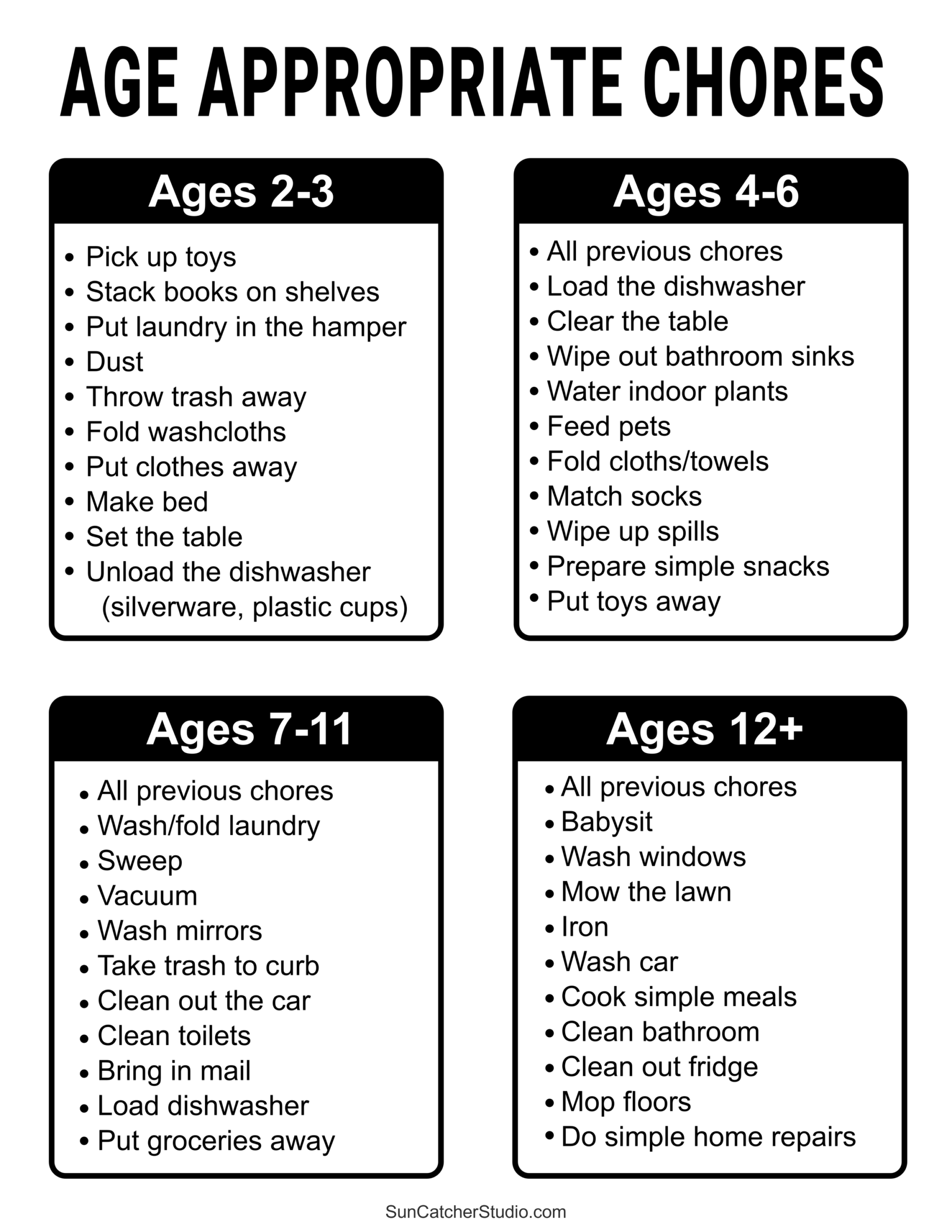 Chore Charts Printable Editable Daily Weekly Templates DIY 