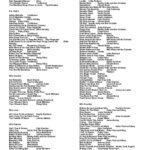 Free Printable Karaoke List Templates FREE Printables