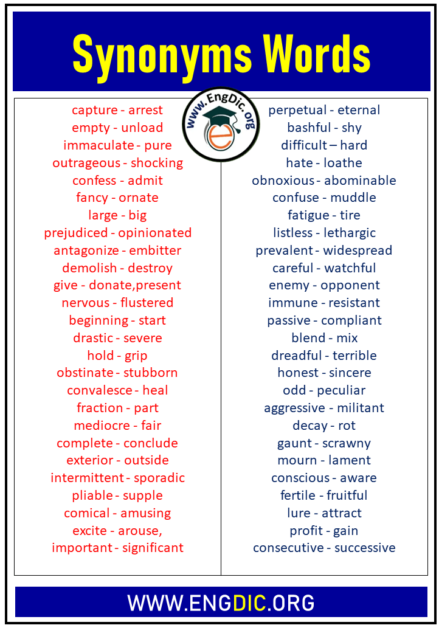 200 Synonyms Words List EngDic