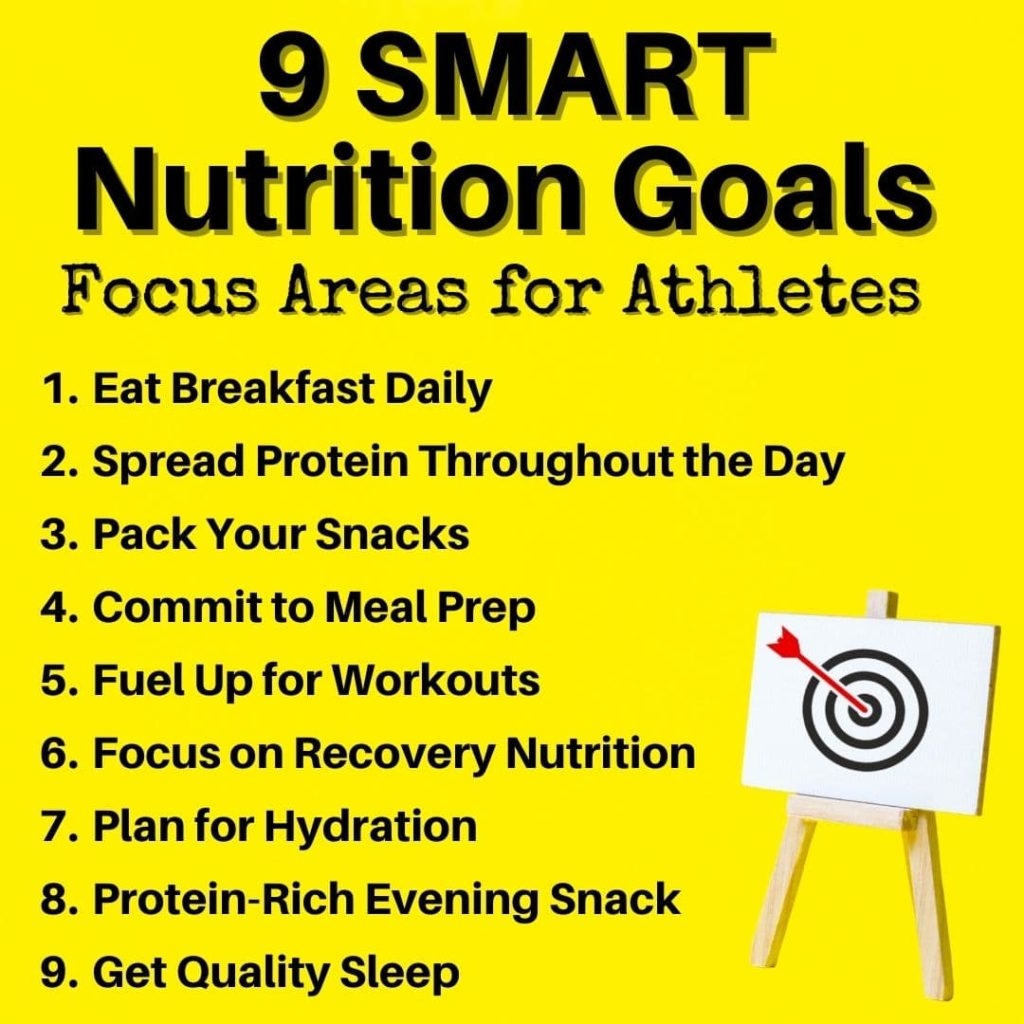 9 SMART Nutrition Goals For Athletes Nutrition By Mandy
