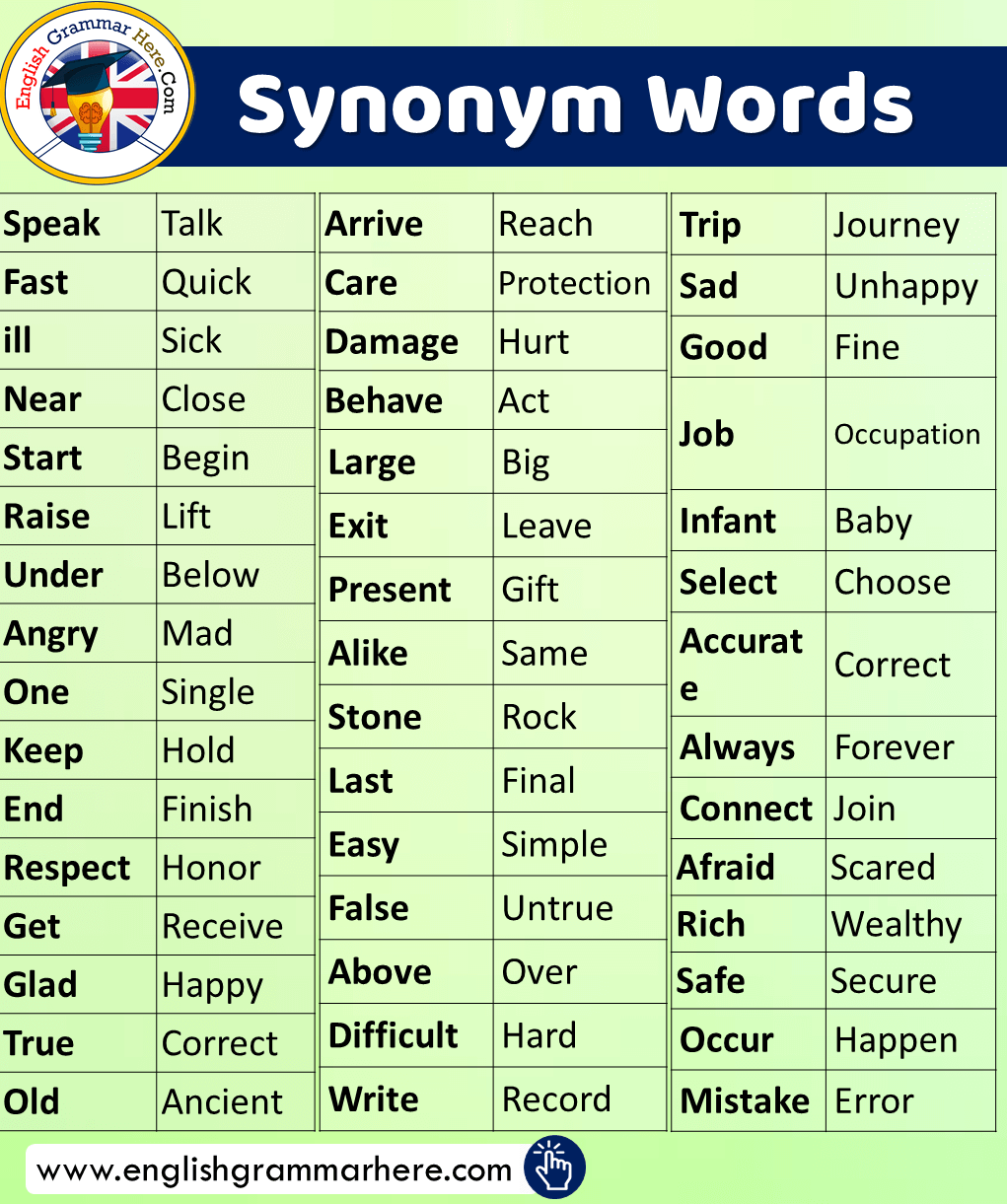 English Synonym Words List English Grammar Here