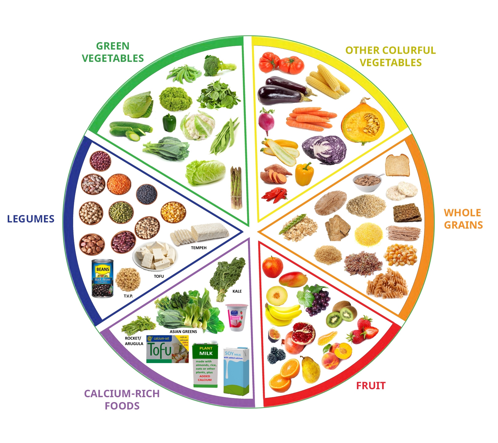 Example Of A Healthy Balanced Diet Healthy Food