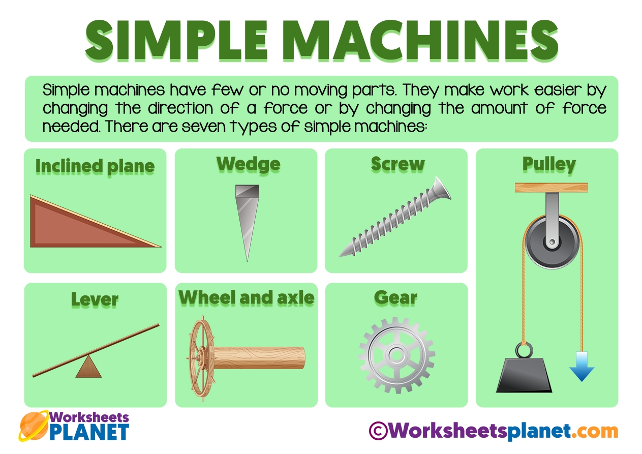 Examples Of Simple Machines
