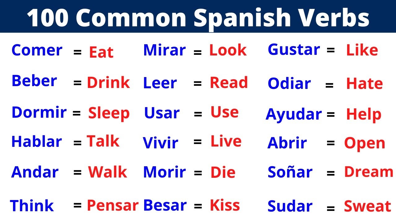 List Of Irregular Spanish Verbs