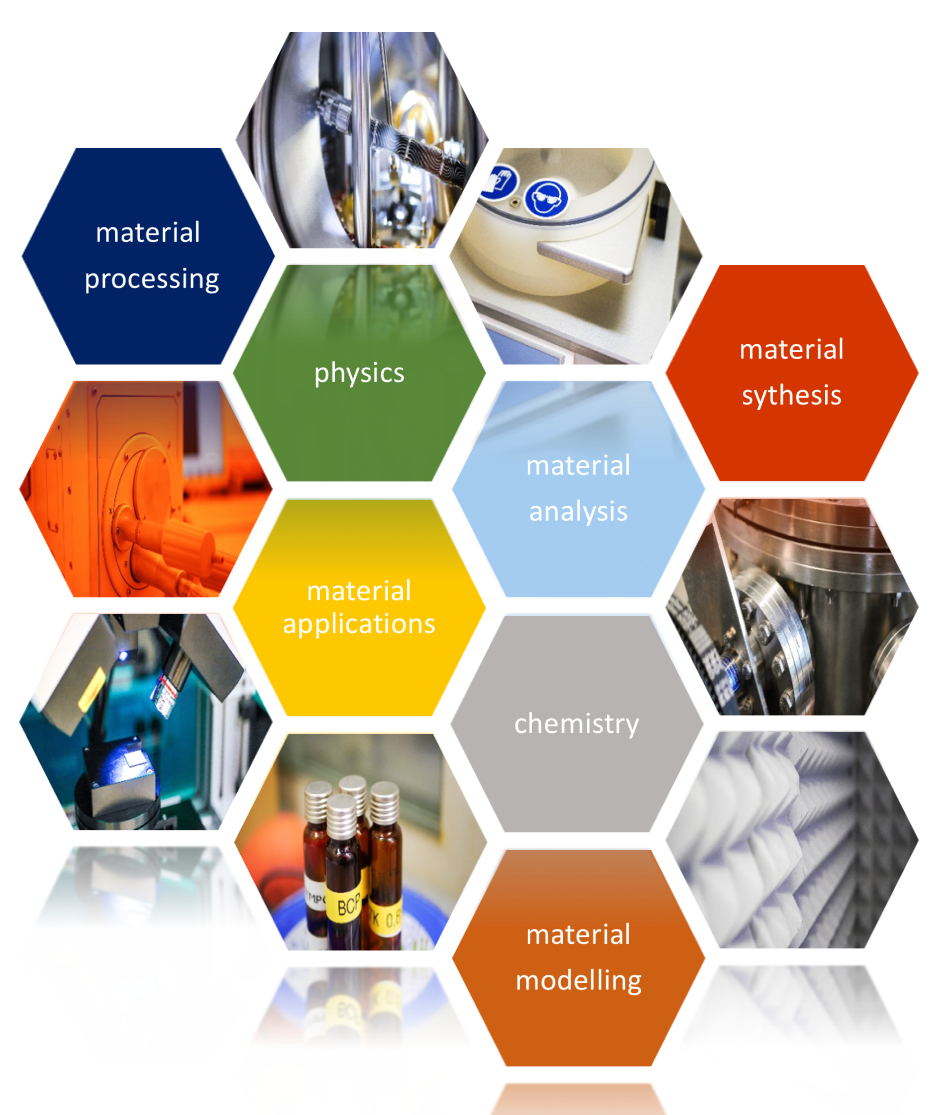 Materials Science Department Of Chemistry Paderborn University