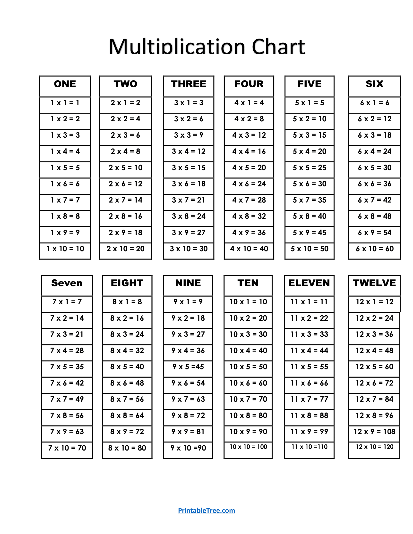 Multiplication Grid Printable Pdf Free Infoupdate
