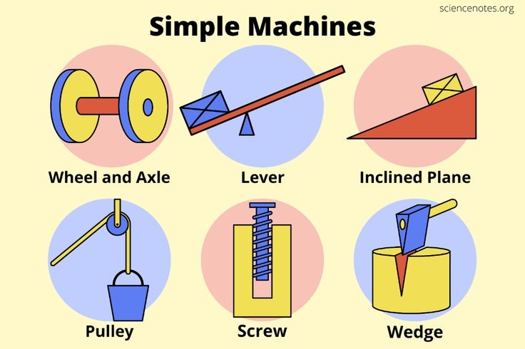 Simple Machines And How They Work Simple Machines Simple Machine 