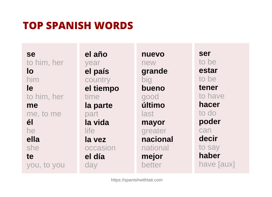 Spanglish Words And Phrases