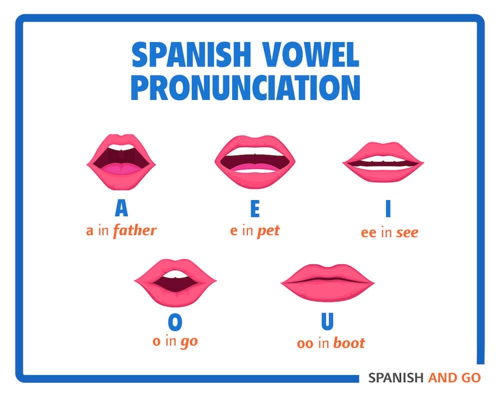 Spanish Pronunciation