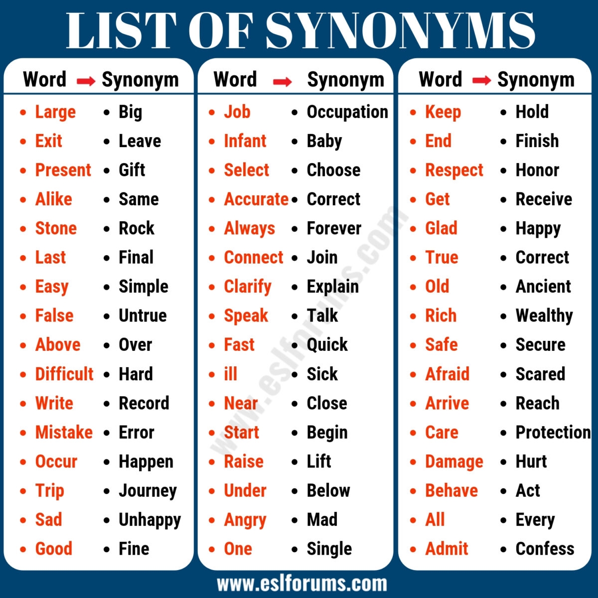Synonym Examples List Of 40 Important Examples Of Synonyms ESL Forums