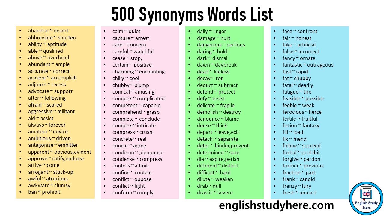 Synonyms Archives English Study Here