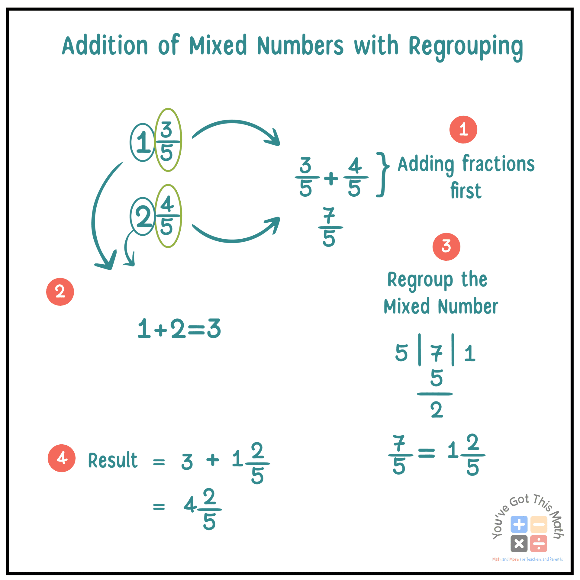 Adding Mixed Numbers With Regrouping Free Printable Worksheets