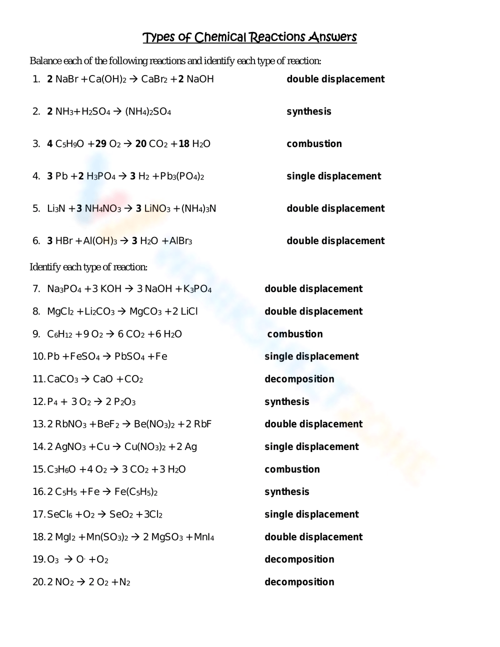 Chemical Reactions Classify Chemistry Types Worksheet