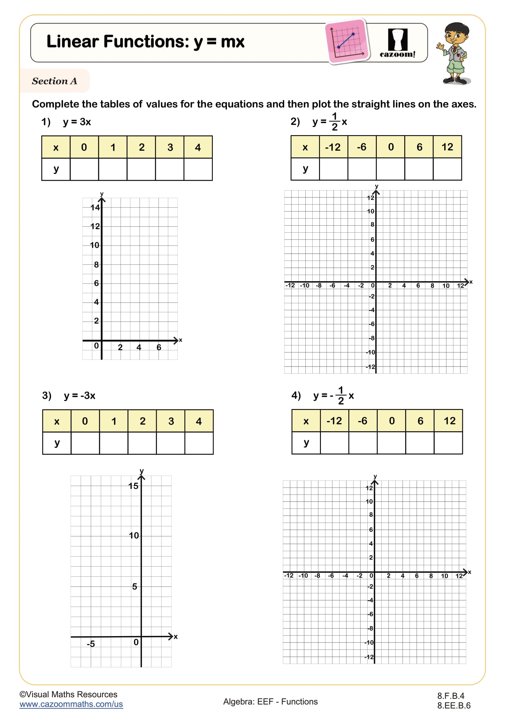 Functions Worksheets Printable PDF Math Worksheets Cazoom Math