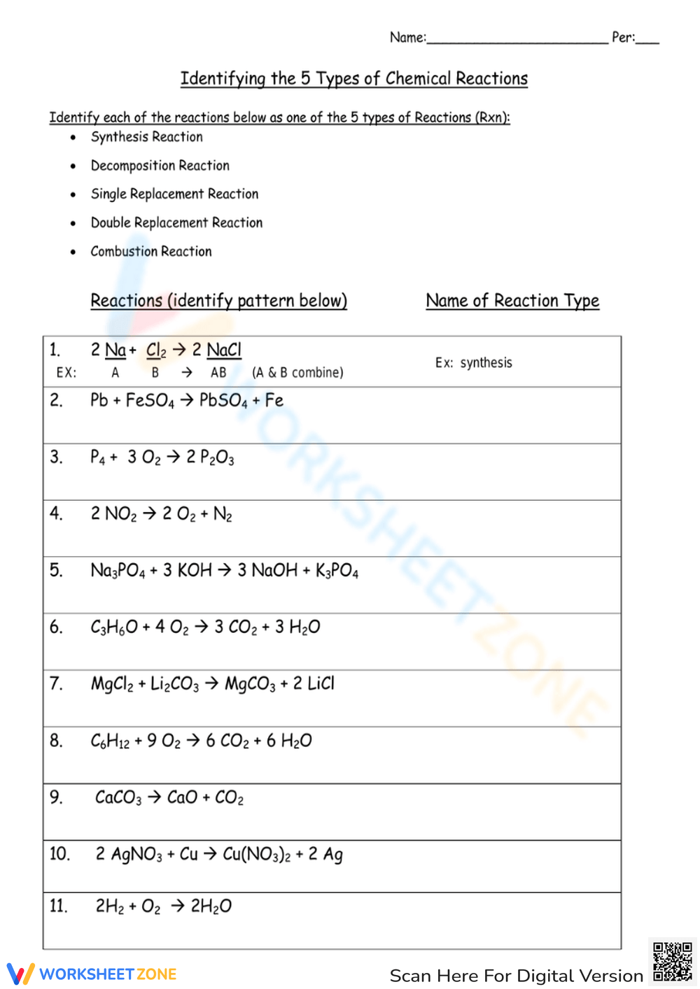 Identifying The 5 Types Of Chemical Reactions Worksheet Worksheets Library