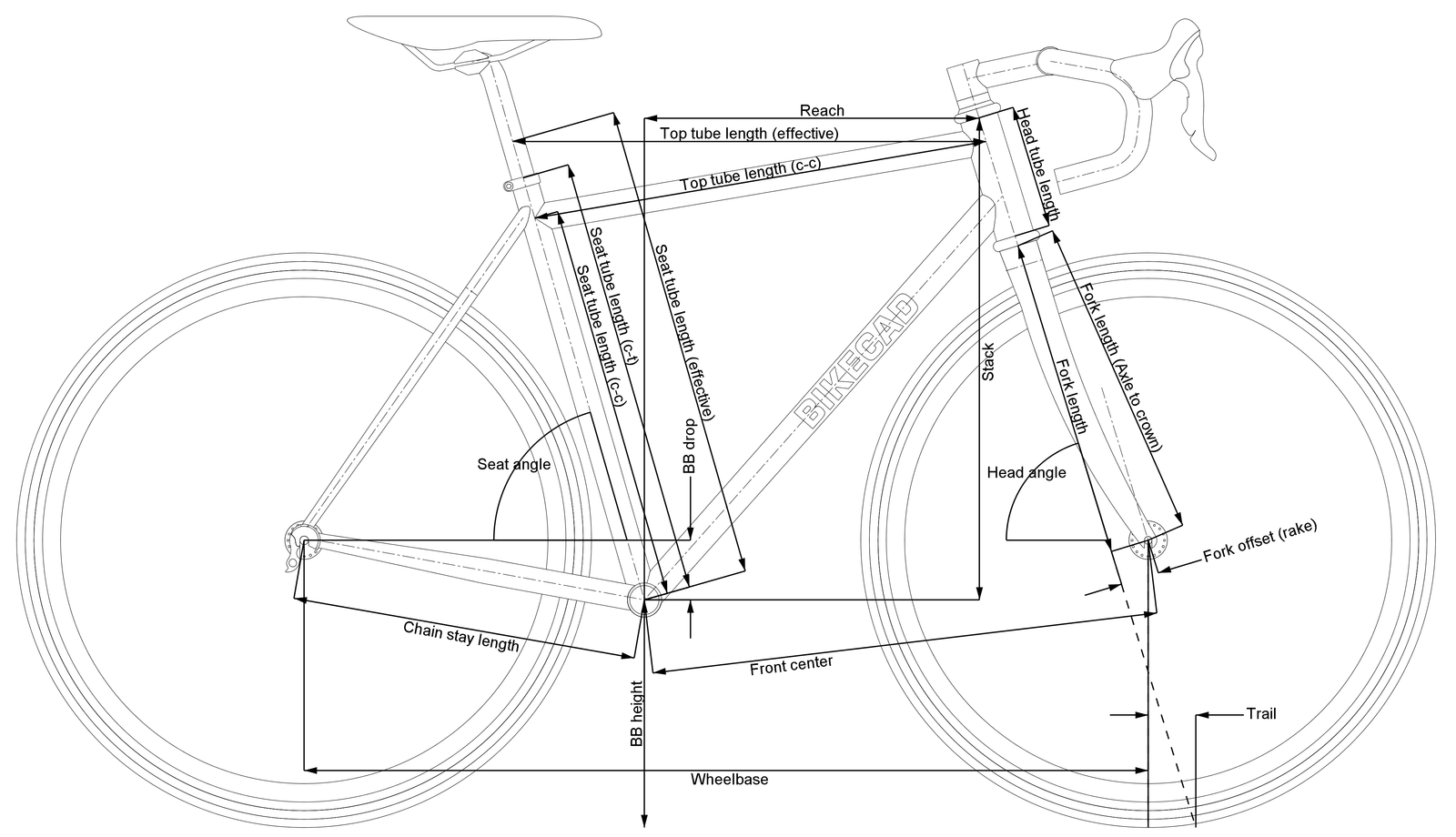 Making Sense Of Bicycle Geometry Just Riding Along