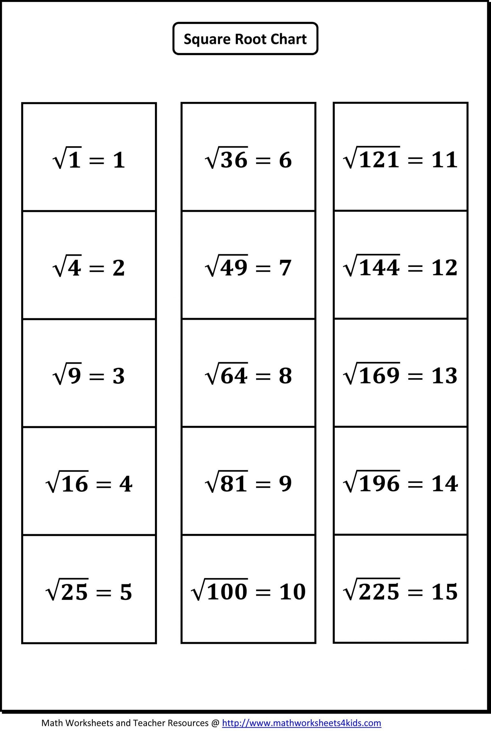 Squares And Square Roots Worksheet Worksheet For Education Worksheets Library