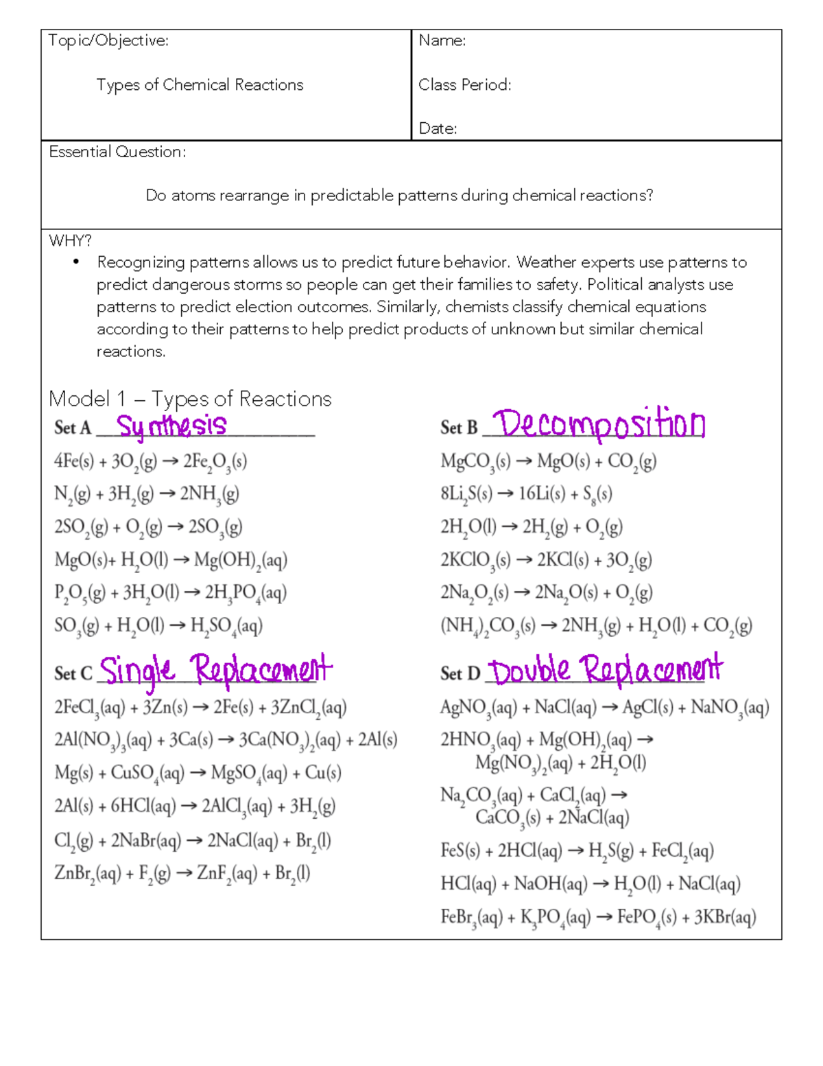 Types Of Chemical Reactions Pogil Analysis For Chem 101 Studocu