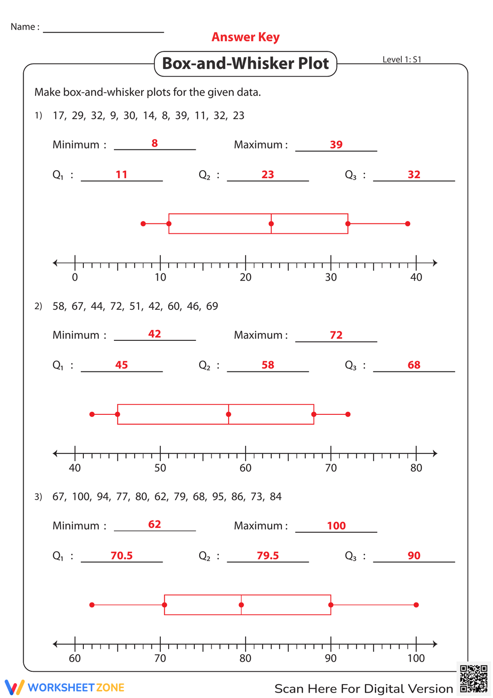 Whisker Plot Worksheet Collection For Teaching U0026amp Learning Worksheets Library