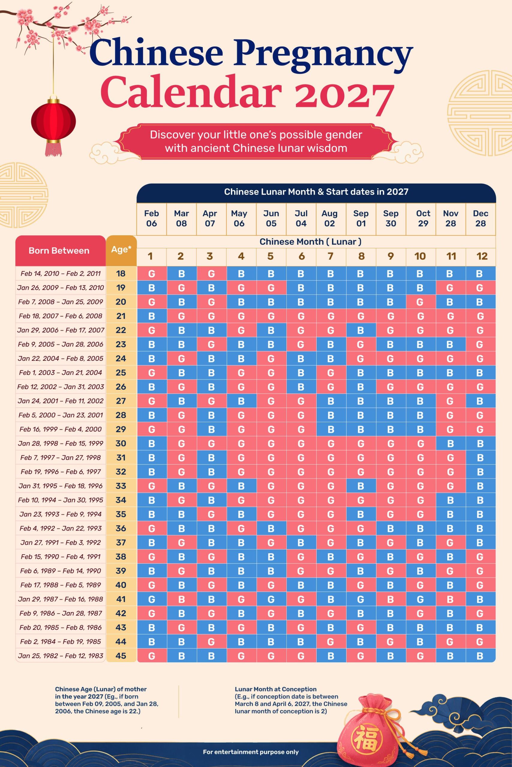 Chinese Gender Predictor Chart 2027