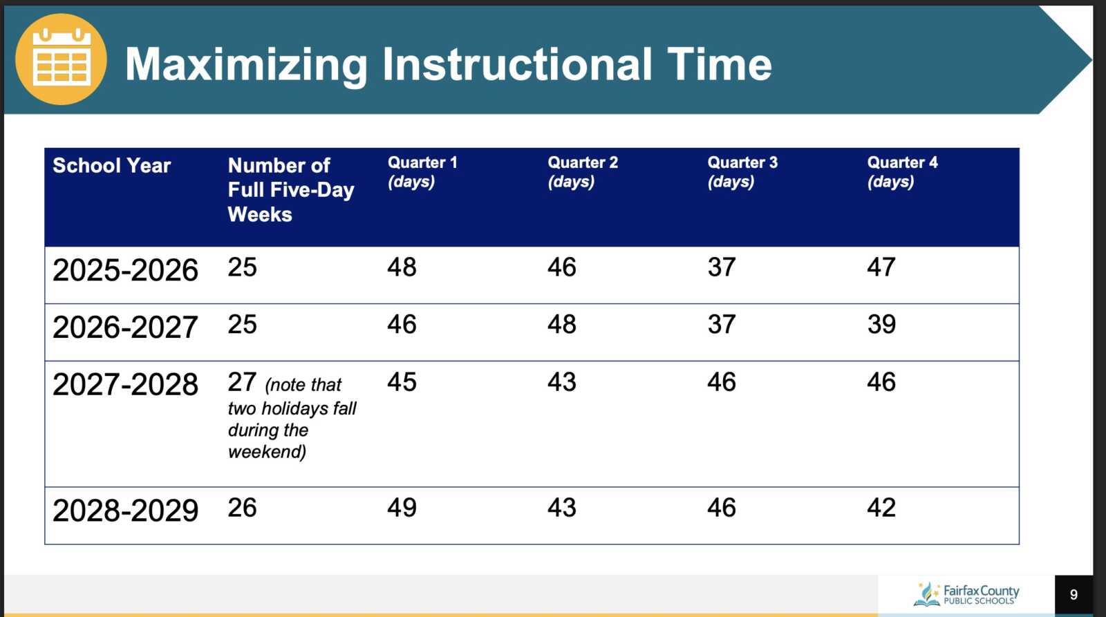 Fcps Adopts Two New School Year Calendars Increasing Number Of Five Day Weeks
